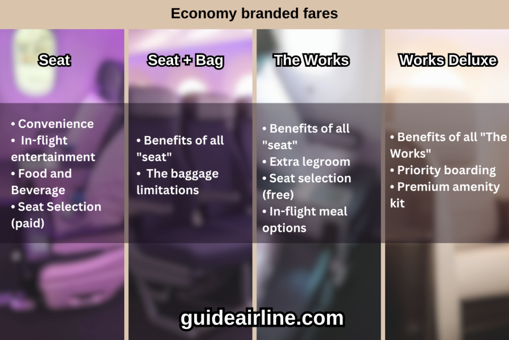 Air New Zealand Economy branded fares